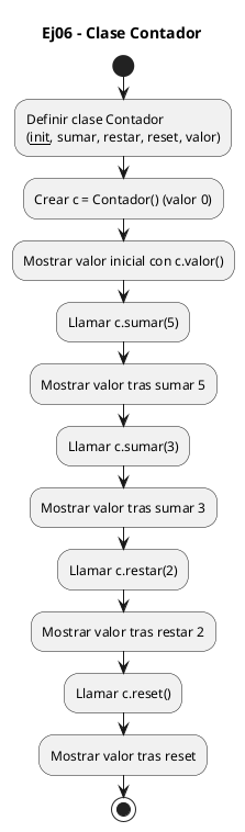 Diagrama de flujo (actividad) del ejercicio 06