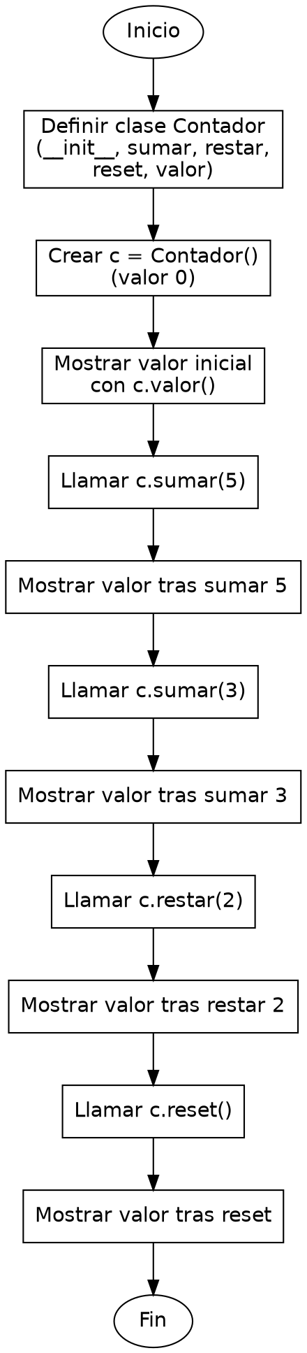 Diagrama de flujo (grafo) del ejercicio 06
