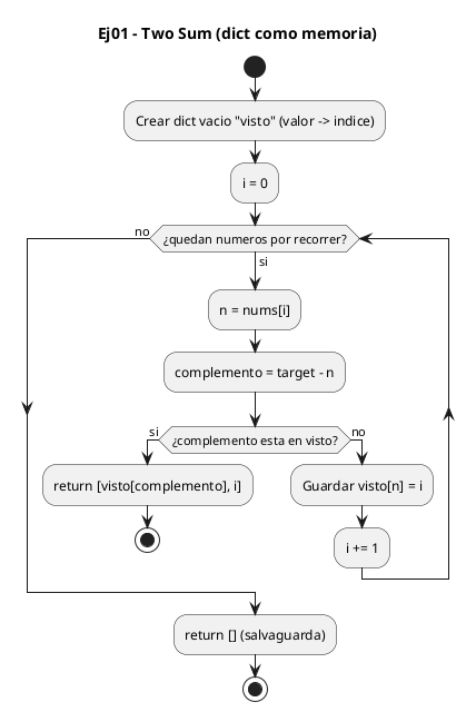 Diagrama de flujo (actividad) del ejercicio 01