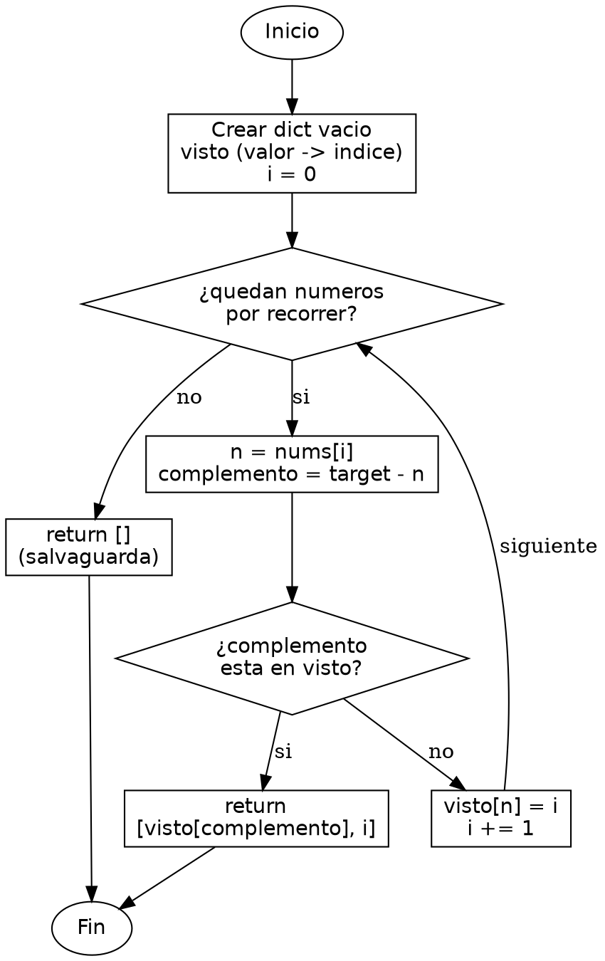 Diagrama de flujo (grafo) del ejercicio 01