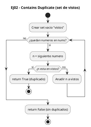 Diagrama de flujo (actividad) del ejercicio 02