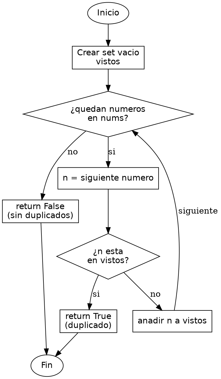 Diagrama de flujo (grafo) del ejercicio 02