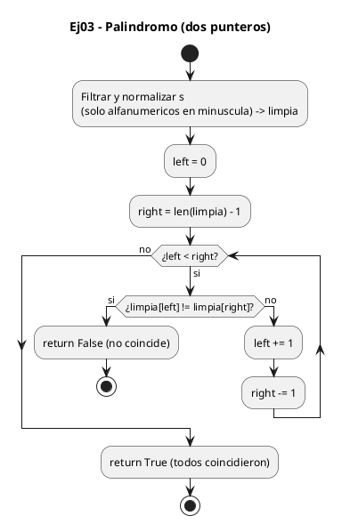 Diagrama de flujo (actividad) del ejercicio 03