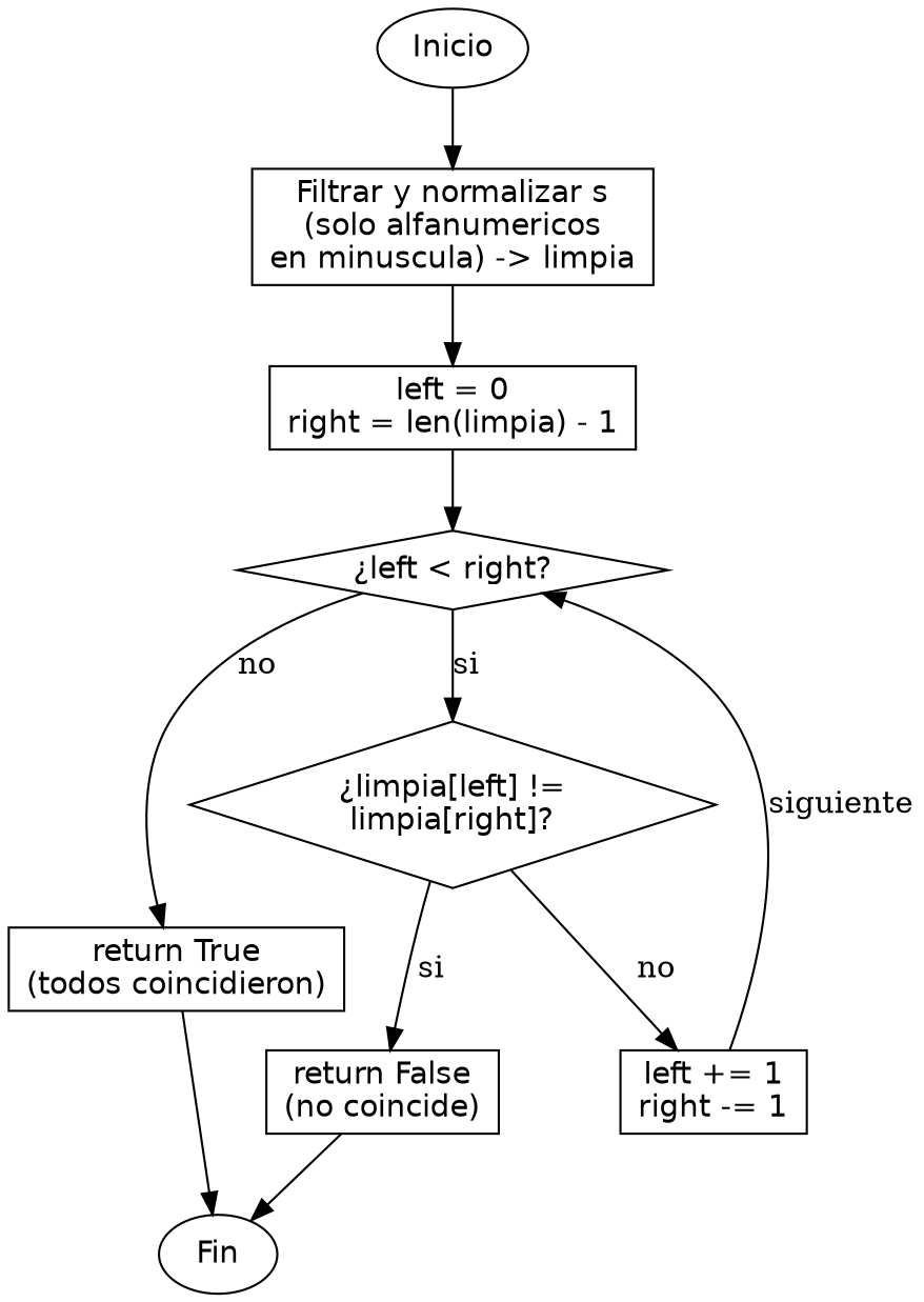 Diagrama de flujo (grafo) del ejercicio 03