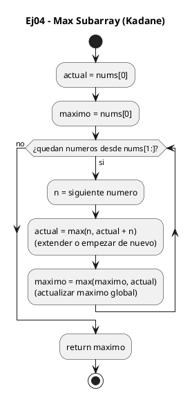 Diagrama de flujo (actividad) del ejercicio 04
