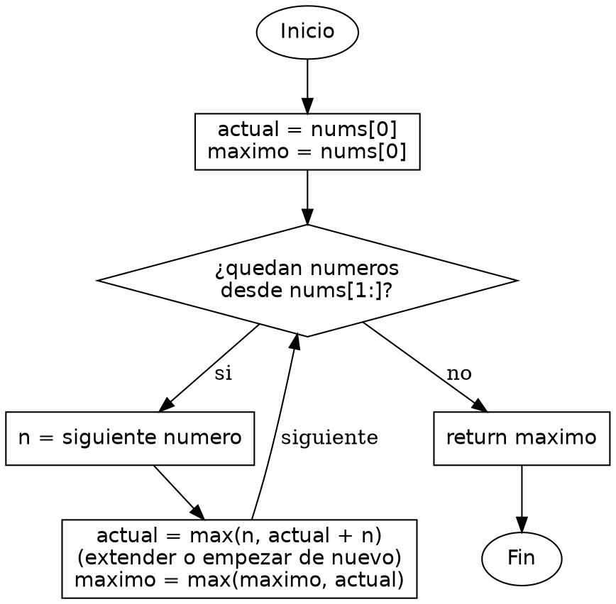 Diagrama de flujo (grafo) del ejercicio 04